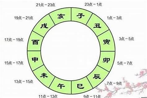 八字四庫|四柱八字：四庫、辰、戌、丑、未詮釋